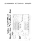 Method and Apparatus for Computer Modeling of the Interaction Between and     among Cortical and Subcortical Areas in the Human Brain for the purpose     of predicting the effect of drugs in psychiatric & cognitive diseases diagram and image