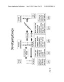 Method and Apparatus for Computer Modeling of the Interaction Between and     among Cortical and Subcortical Areas in the Human Brain for the purpose     of predicting the effect of drugs in psychiatric & cognitive diseases diagram and image