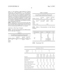 Method and Apparatus for Computer Modeling of the Interaction Between and     among Cortical and Subcortical Areas in the Human Brain for the purpose     of predicting the effect of drugs in psychiatric & cognitive diseases diagram and image