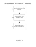 Method to Provide Liquid Funds in the Online Auction and Marketplace     Environment diagram and image