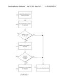 Method to Provide Liquid Funds in the Online Auction and Marketplace     Environment diagram and image