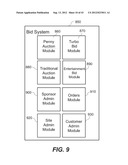 Residual Value Bidding System and Turbo Auction diagram and image