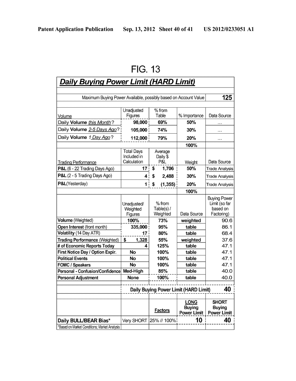 SYSTEM AND METHOD FOR MANAGING RISK IN A TRADING ENVIRONMENT - diagram, schematic, and image 41