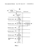 Targeted Benefit Account diagram and image