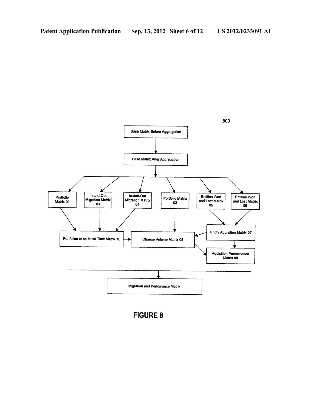 SYSTEMS AND METHODS FOR PROVIDING MIGRATION AND PERFORMANCE MATRICES - diagram, schematic, and image 07