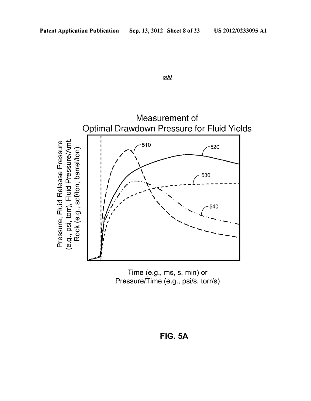 Analyzing Fluid Release Properties of a Subterranean Area of the Earth - diagram, schematic, and image 09