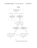 INFORMATION PROCESSING SYSTEM, INFORMATION PROCESSING METHOD, INFORMATION     PROCESSING DEVICE, INFORMATION PROCESSING DEVICE CONTROL METHOD,     INFORMATION PROCESSING TERMINAL, INFORMATION PROCESSING TERMINAL CONTROL     METHOD, INFORMATION STORAGE MEDIUM AND PROGRAM diagram and image