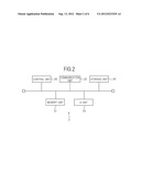 INFORMATION PROCESSING SYSTEM, INFORMATION PROCESSING METHOD, INFORMATION     PROCESSING DEVICE, INFORMATION PROCESSING DEVICE CONTROL METHOD,     INFORMATION PROCESSING TERMINAL, INFORMATION PROCESSING TERMINAL CONTROL     METHOD, INFORMATION STORAGE MEDIUM AND PROGRAM diagram and image