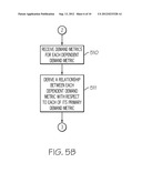 ACCURATELY PREDICTING CAPACITY REQUIREMENTS FOR INFORMATION TECHNOLOGY     RESOURCES IN PHYSICAL, VIRTUAL AND HYBRID CLOUD ENVIRONMENTS diagram and image