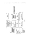 DISCOVERING AND IDENTIFYING MANAGEABLE INFORMATION TECHNOLOGY RESOURCES diagram and image