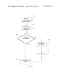 DATA SECURITY FOR DIGITAL DATA STORAGE diagram and image