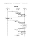 METHOD FOR INSTALLING RIGHTS OBJECT FOR CONTENT IN MEMORY CARD diagram and image