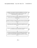 Programmable Data Storage Management diagram and image