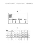 DEFECT REVIEW SUPPORT DEVICE, DEFECT REVIEW DEVICE AND INSPECTION SUPPORT     DEVICE diagram and image