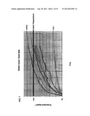 HEAT SYSTEM FOR KILLING PESTS diagram and image