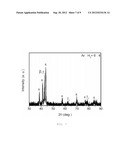 MAGNESIUM - ALUMINIUM MAGNETIC POWDER AND METHOD FOR MAKING SAME diagram and image