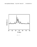 MAGNESIUM - ALUMINIUM MAGNETIC POWDER AND METHOD FOR MAKING SAME diagram and image