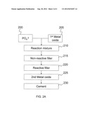 NUCLEATED CEMENTS AND RELATED METHODS diagram and image