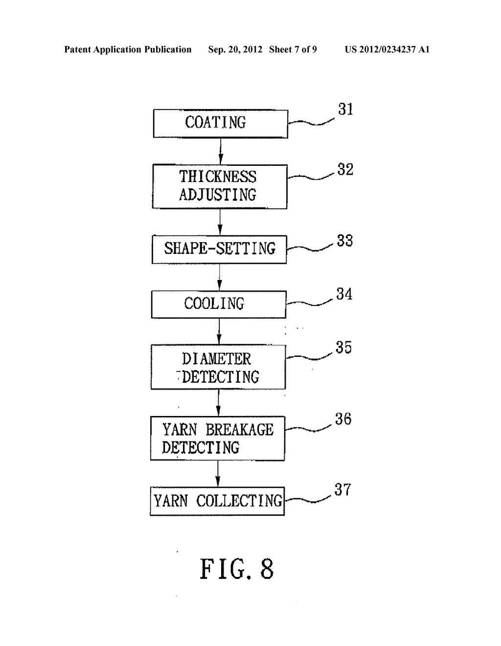 COATING MACHINE FOR COATING FIBER YARNS - diagram, schematic, and image 08