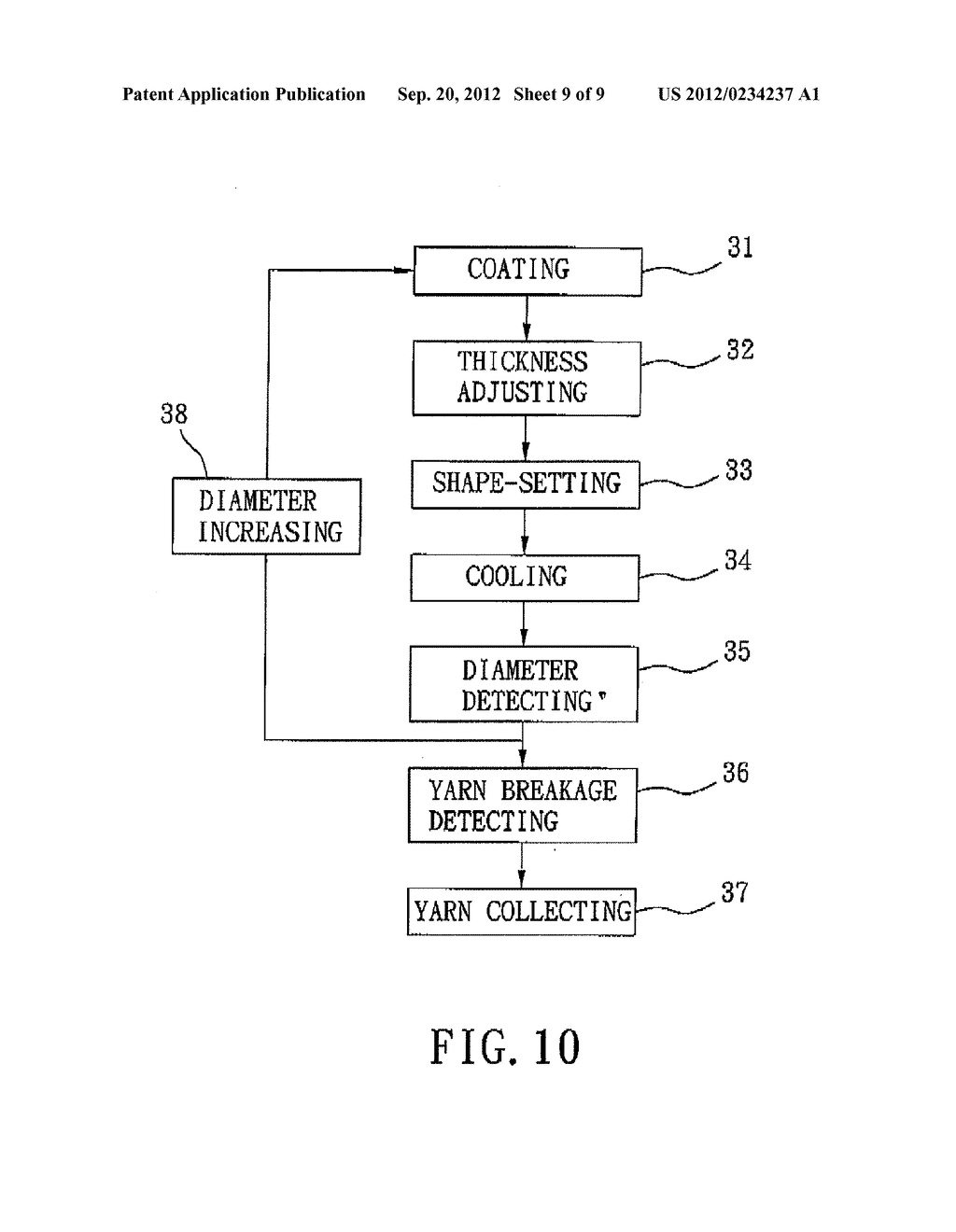 COATING MACHINE FOR COATING FIBER YARNS - diagram, schematic, and image 10