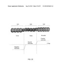 CUTTING STRUCTURES FOR FIXED CUTTER DRILL BIT AND OTHER DOWNHOLE CUTTING     TOOLS diagram and image