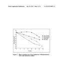 FUNCTIONALLY GRADED COATINGS AND CLADDINGS FOR CORROSION AND HIGH     TEMPERATURE PROTECTION diagram and image