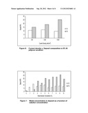 FUNCTIONALLY GRADED COATINGS AND CLADDINGS FOR CORROSION AND HIGH     TEMPERATURE PROTECTION diagram and image