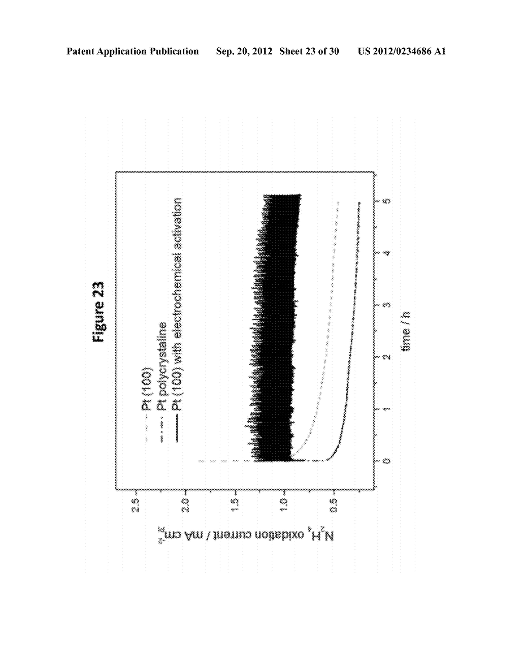 METHOD AND SYSTEM FOR PREPARATION OF HIGHLY POROUS AND     PREFERENTIALLY-ORIENTED  PLATINUM NANOWIRES AND THIN FILMS - diagram, schematic, and image 24