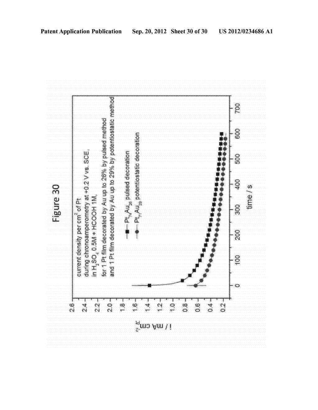 METHOD AND SYSTEM FOR PREPARATION OF HIGHLY POROUS AND     PREFERENTIALLY-ORIENTED  PLATINUM NANOWIRES AND THIN FILMS - diagram, schematic, and image 31