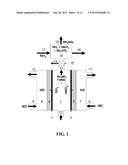 Electrochemical Process for the Preparation of Nitrogen Fertilizers diagram and image