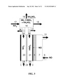 Electrochemical Process for the Preparation of Nitrogen Fertilizers diagram and image