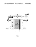 Electrochemical Process for the Preparation of Nitrogen Fertilizers diagram and image