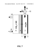 Electrochemical Process for the Preparation of Nitrogen Fertilizers diagram and image