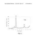 METHOD FOR REDUCING CARBON DIOXIDE diagram and image