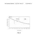 METHOD FOR REDUCING CARBON DIOXIDE diagram and image