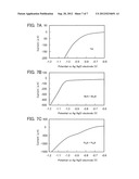 METHOD FOR REDUCING CARBON DIOXIDE diagram and image