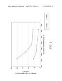 PROCESS FOR UPGRADING ONE OR MORE HYDROCARBONS BOILING IN A NAPHTHA RANGE diagram and image