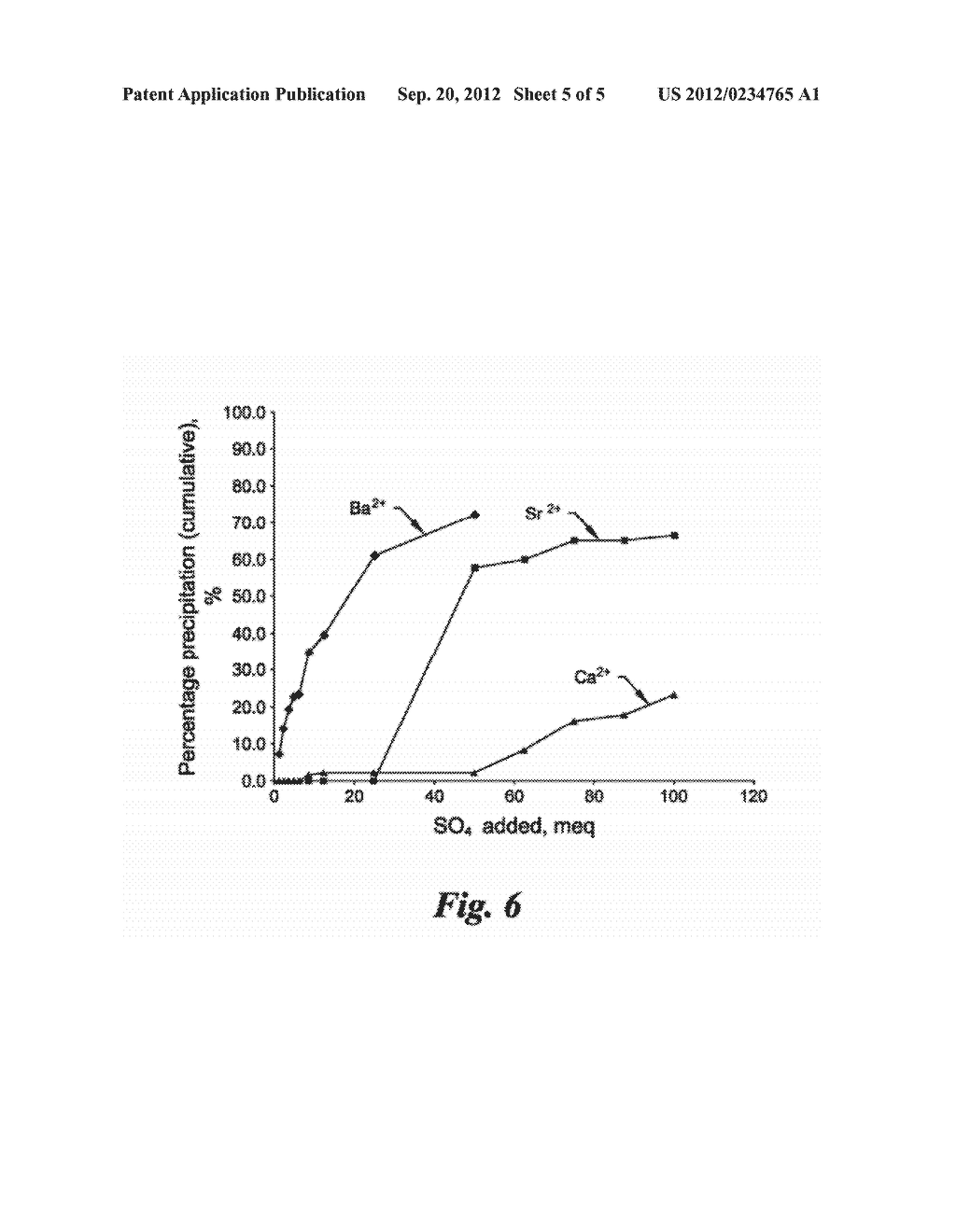 METHOD OF TREATMENT OF PRODUCED WATER AND RECOVERY OF IMPORTANT DIVALENT     CATIONS - diagram, schematic, and image 06