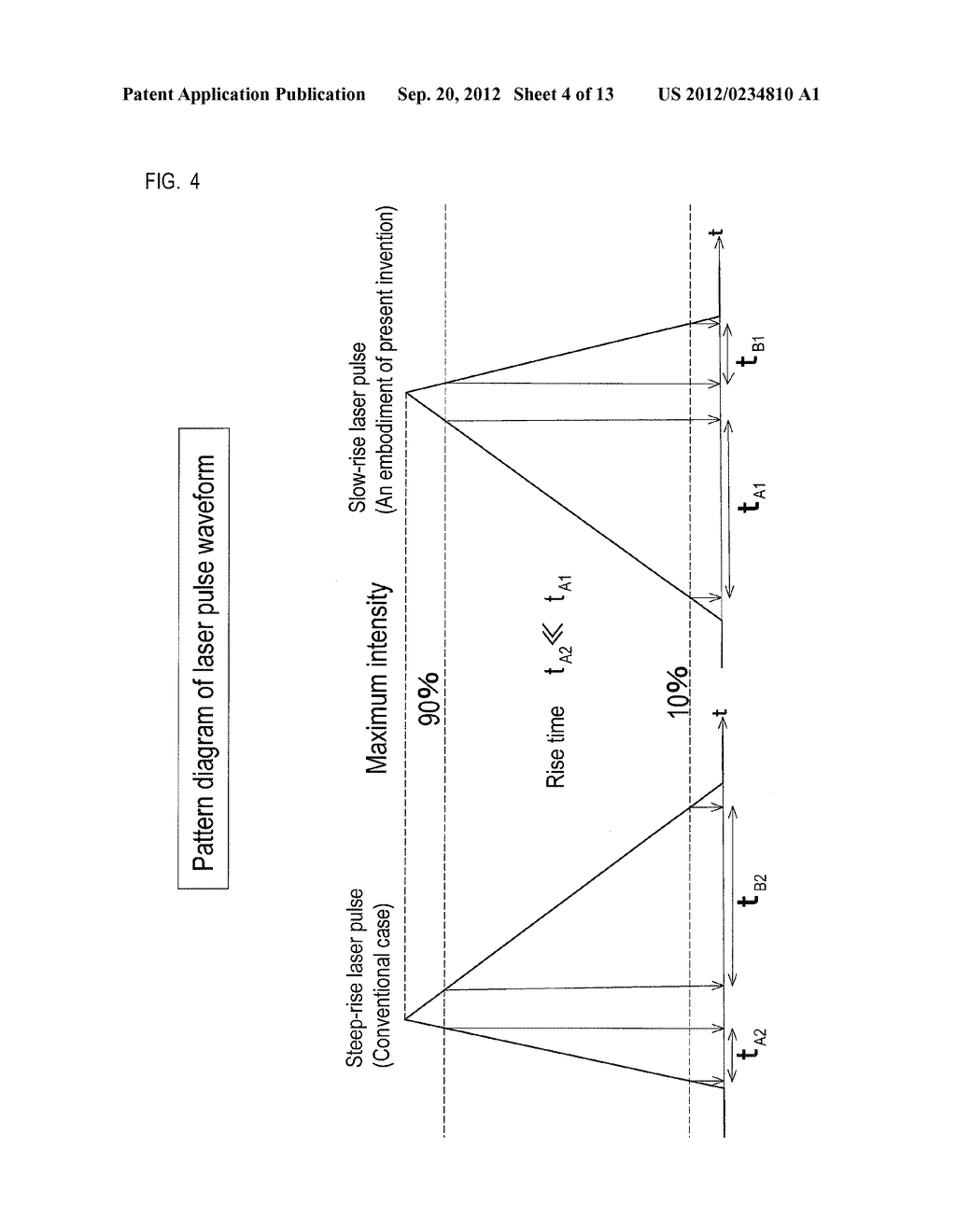 LASER ANNEALING APPARATUS AND LASER ANNEALING METHOD - diagram, schematic, and image 05