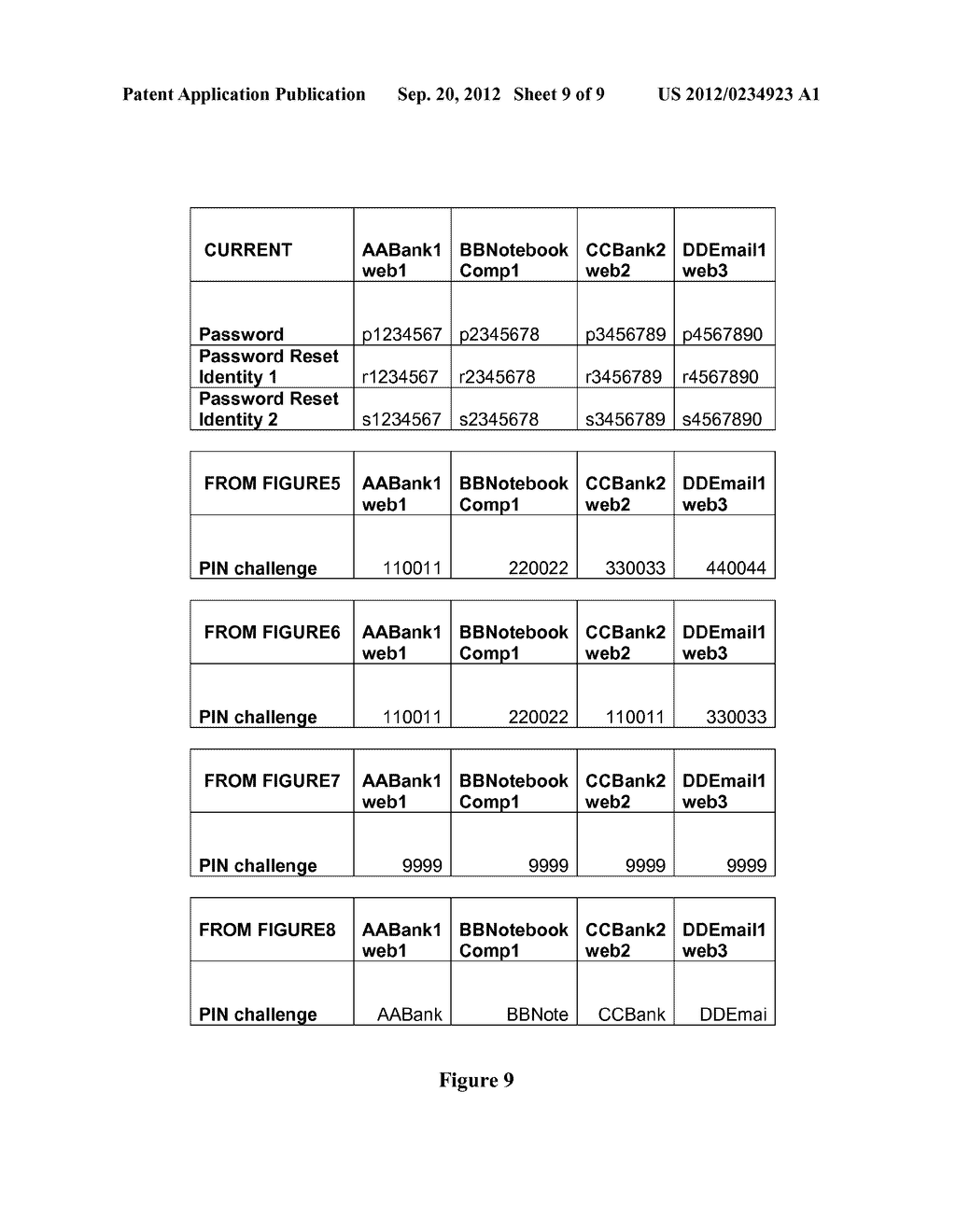 METHOD AND/OR DEVICE FOR MANAGING AUTHENTICATION DATA - diagram, schematic, and image 10