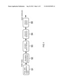 ULTRAVIOLET IRRADIATION APPARATUS diagram and image