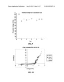 CARBON NANOTUBE BASED FIELD EMISSION DEVICES AND METHODS diagram and image