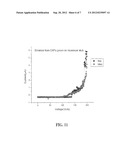 CARBON NANOTUBE BASED FIELD EMISSION DEVICES AND METHODS diagram and image