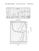 Semiconductor Device and Method of Manufacturing the Same diagram and image