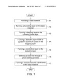 SEMICONDUCTOR DEVICE AND METHOD OF MANUFACTURING THE SAME diagram and image