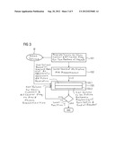 MAGNETIC RESONANCE SYSTEM AND METHOD TO ADJUST AT LEAST ONE SHIM CURRENT     AND AN ASSOCIATED RF CENTER FREQUENCY DURING AN INTERLEAVED MULTISLICE MR     MEASUREMENT OF A MOVING EXAMINATION SUBJECT diagram and image