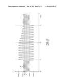 AMPLIFICATION DEVICE HAVING COMPENSATION FOR A LOCAL THERMAL MEMORY EFFECT diagram and image