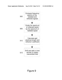 METHOD AND APPARATUS FOR THROUGH THE WALL RADAR IMAGING diagram and image