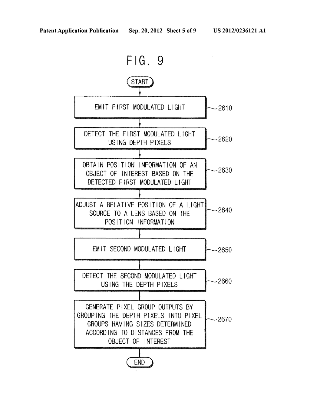 Methods of Operating a Three-Dimensional Image Sensor Including a     Plurality of Depth Pixels - diagram, schematic, and image 06