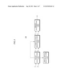 APPARATUS AND METHOD FOR OBTAINING MOTION ADAPTIVE HIGH DYNAMIC RANGE     IMAGE diagram and image